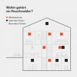 Smoke detectors OneConcept SHD DOF Pro10 (10045454) - Image 7