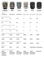 KIDSTER car seat - Image 22