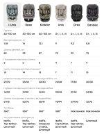 UNIX car seat - Image 2