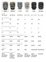 REEX car seat - Image 29