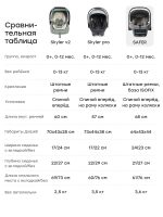 Car seat SAFER - Image 22